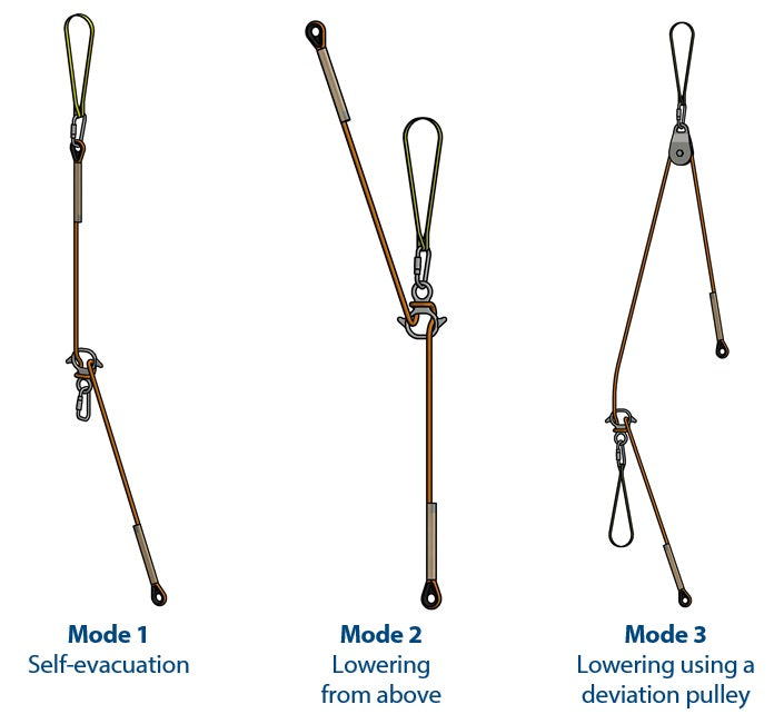 Barry D.E.W. Line® R2 Rescue Kit 01